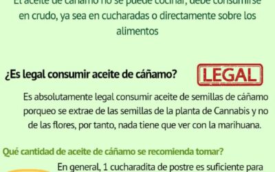 ACEITE DE CAÑAMO MARAVILLOSO